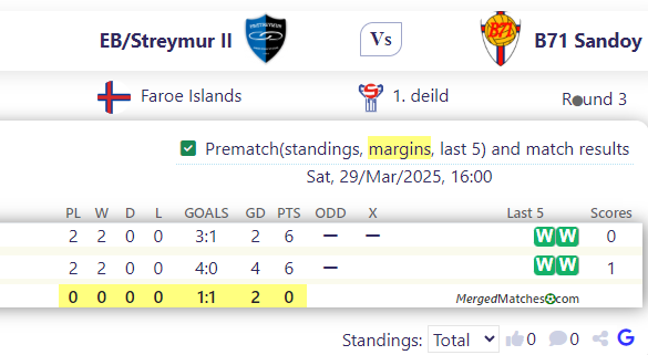 EB/Streymur II Vs B71 Sandoy screenshot
