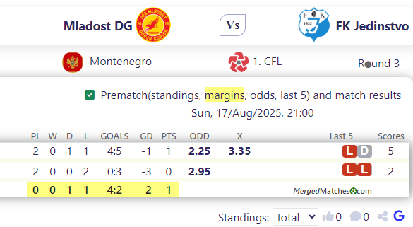 Mladost DG Vs FK Jedinstvo screenshot