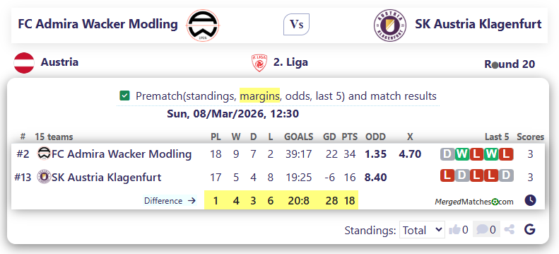 FC Admira Wacker Modling Vs SK Austria Klagenfurt screenshot