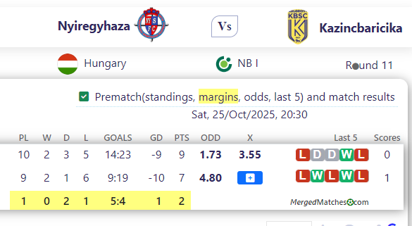 Nyiregyhaza Vs Kazincbaricika screenshot