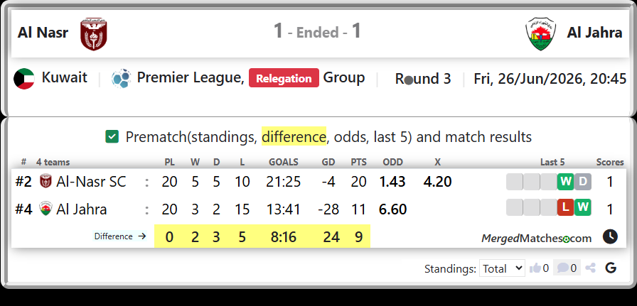 Al-Nasr SC Vs Al Jahra screenshot