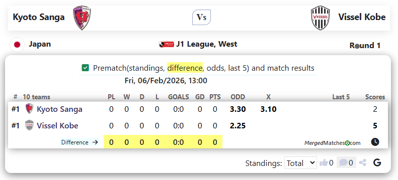 Kyoto Sanga Vs Vissel Kobe screenshot
