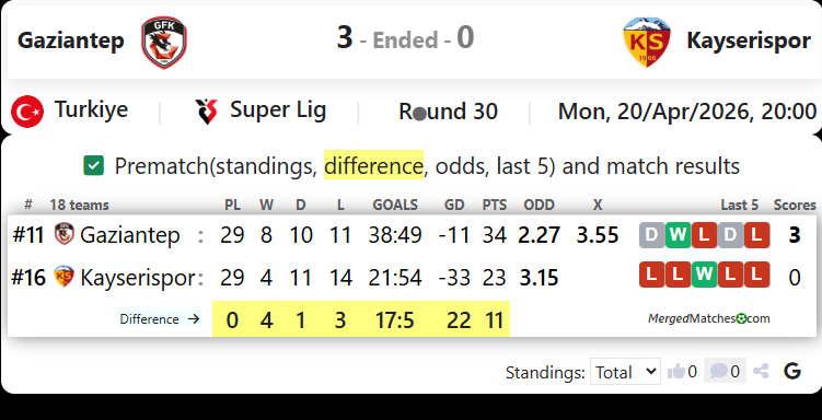 Gaziantep FK Vs Kayserispor screenshot