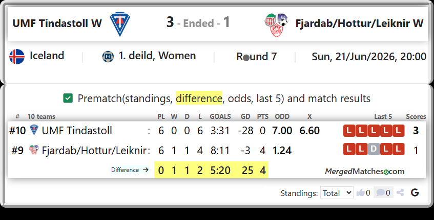 UMF Tindastoll Vs Fjardab/Hottur/Leiknir screenshot