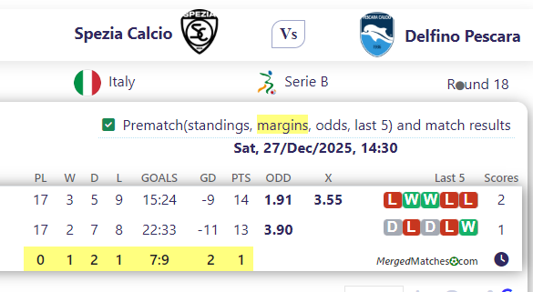 Spezia Calcio Vs Delfino Pescara screenshot