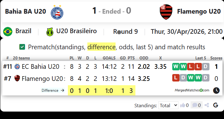 Bahia BA U20 Vs Flamengo U20 screenshot
