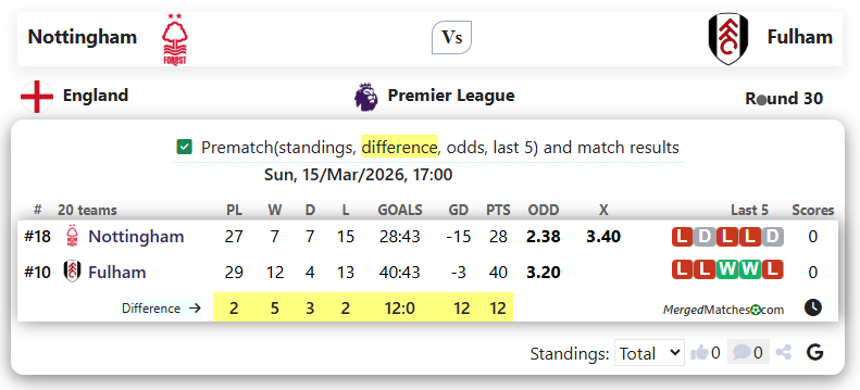 Nottingham Vs Fulham screenshot