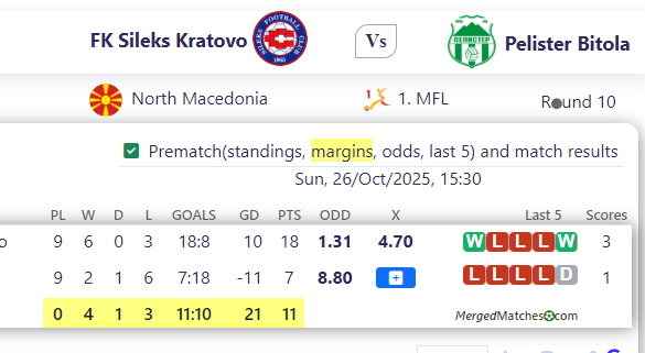 FK Sileks Kratovo Vs Pelister Bitola screenshot