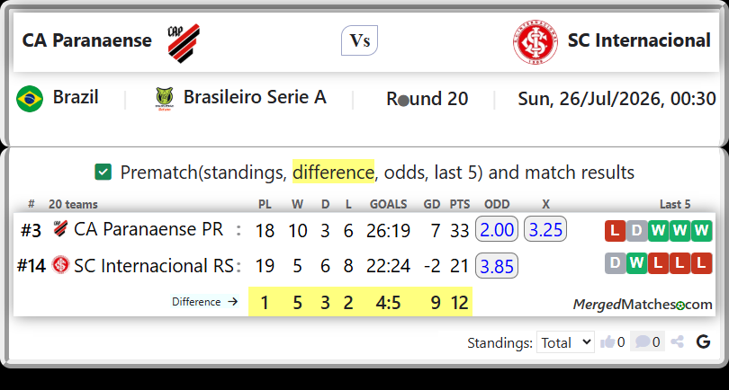 CA Paranaense PR Vs SC Internacional RS screenshot
