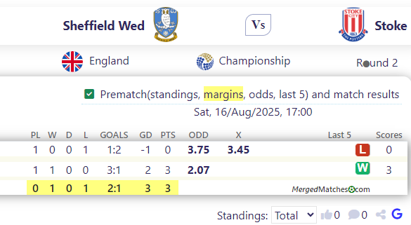 Sheffield Wed Vs Stoke screenshot