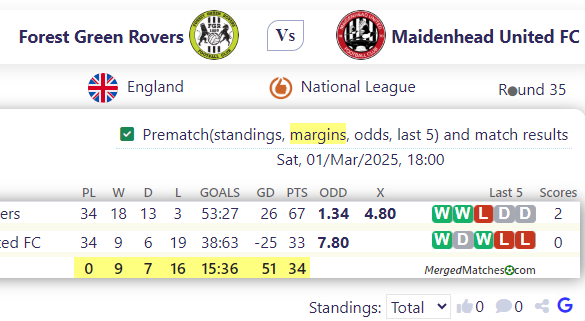 Forest Green Rovers Vs Maidenhead United FC screenshot