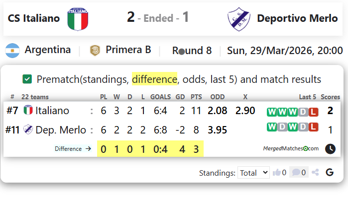 CS Italiano Vs Deportivo Merlo screenshot