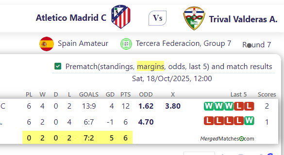 Atletico Madrid C Vs Trival Valderas A. screenshot
