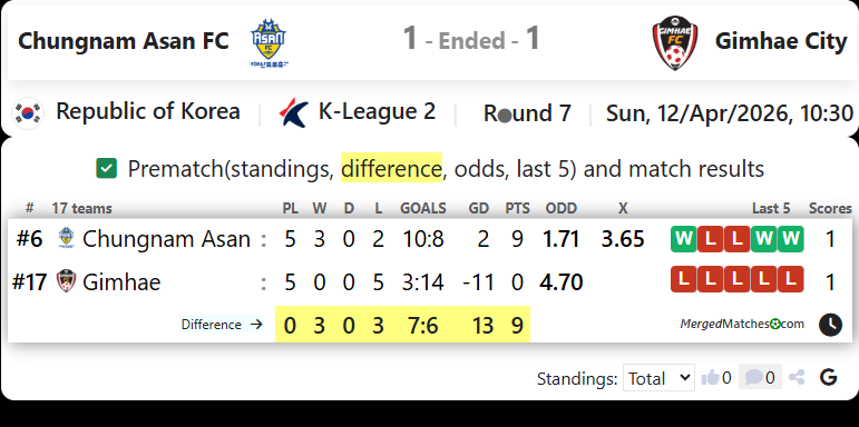 Chungnam Asan FC Vs Gimhae FC screenshot