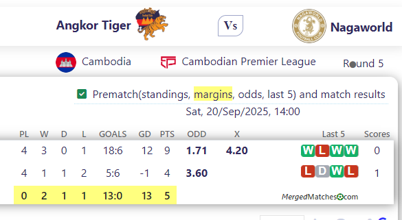 Angkor Tiger Vs Nagaworld screenshot