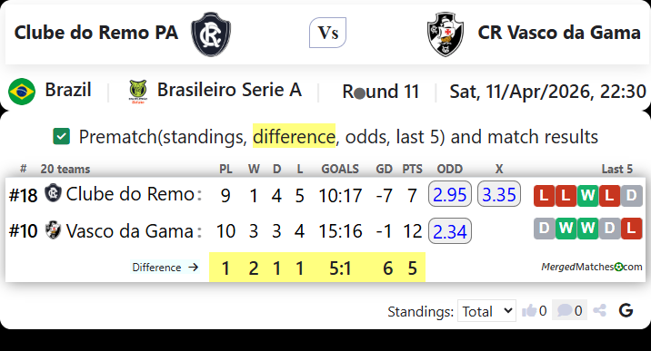 Clube do Remo PA Vs CR Vasco da Gama screenshot