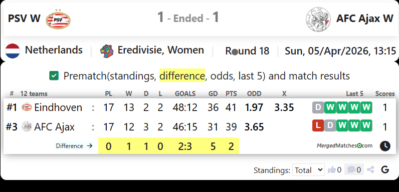 PSV W Vs AFC Ajax W screenshot