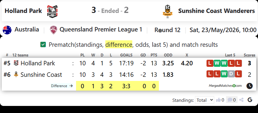 Holland Park Hawks Vs Sunshine Coast Wanderers screenshot