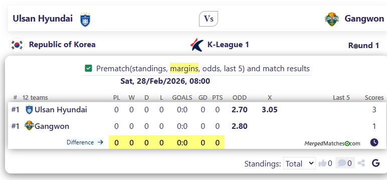 Ulsan Hyundai Vs Gangwon screenshot