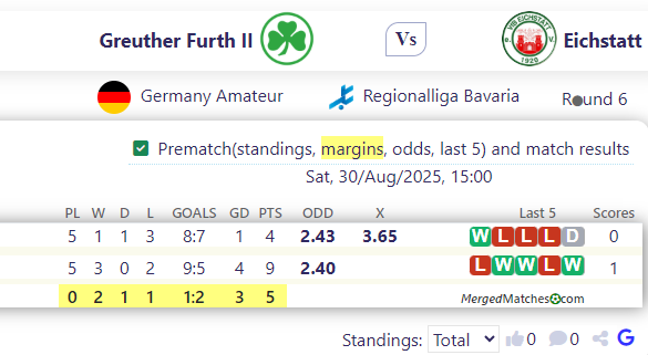 Greuther Furth II Vs Eichstatt screenshot