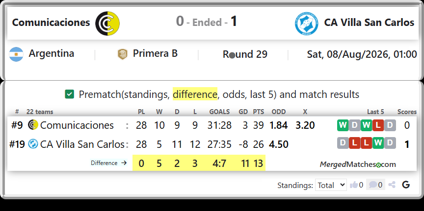 Comunicaciones Vs CA Villa San Carlos screenshot