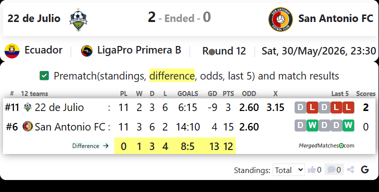 22 de Julio Vs San Antonio FC screenshot