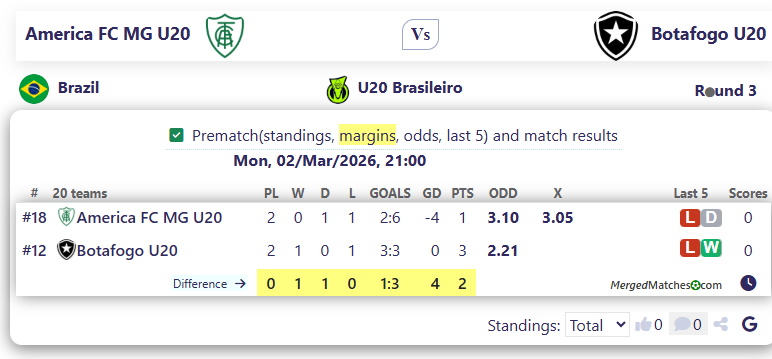 America FC MG U20 Vs Botafogo U20 screenshot