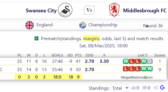 Swansea City Vs Middlesbrough FC screenshot