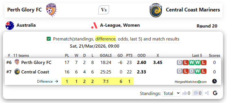 Perth Glory FC Vs Central Coast Mariners screenshot