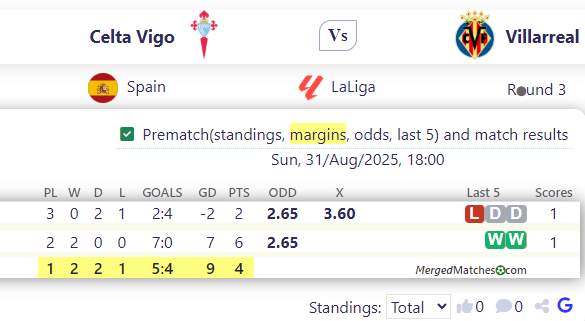 Celta Vigo Vs Villarreal screenshot