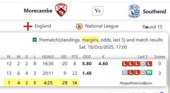 Morecambe FC Vs Southend United screenshot