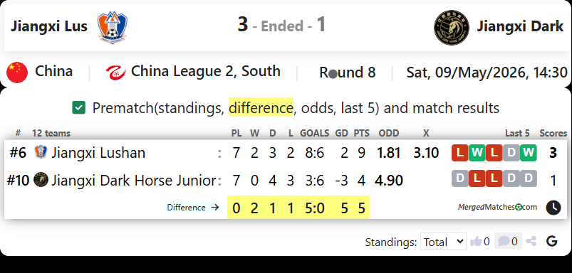 Jiangxi Lus Vs Jiangxi Dark screenshot