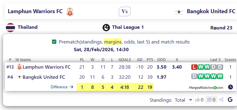 Lamphun Warriors FC Vs Bangkok United FC screenshot