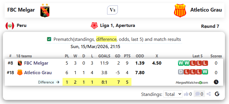 FBC Melgar Vs Atletico Grau screenshot