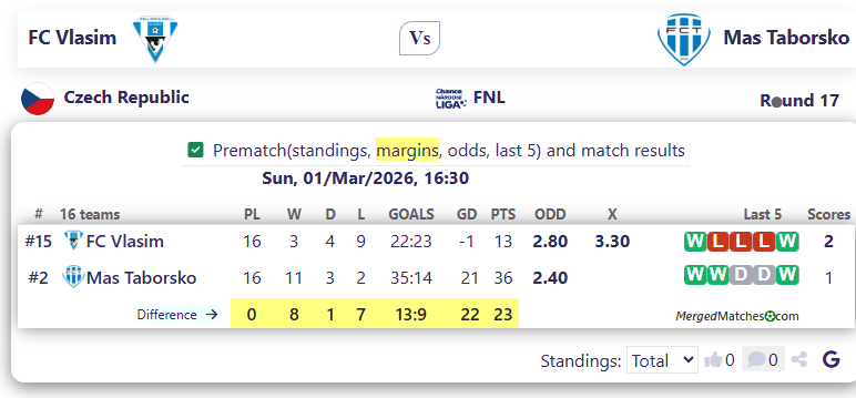 FC Vlasim Vs Mas Taborsko screenshot