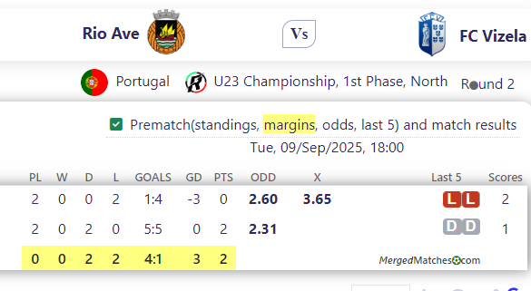Rio Ave Vs FC Vizela screenshot