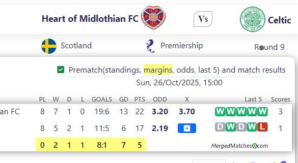Heart of Midlothian FC Vs Celtic screenshot
