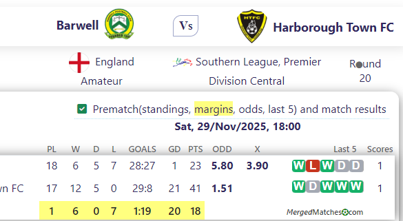 Barwell Vs Harborough Town FC screenshot