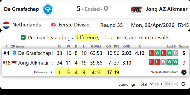 De Graafschap Vs Jong AZ Alkmaar screenshot