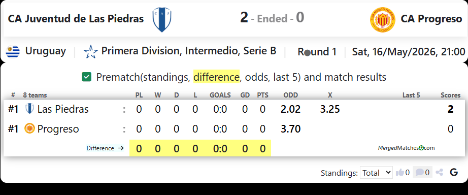CA Juventud de Las Piedras Vs CA Progreso screenshot
