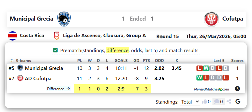 Municipal Grecia Vs Cofutpa screenshot