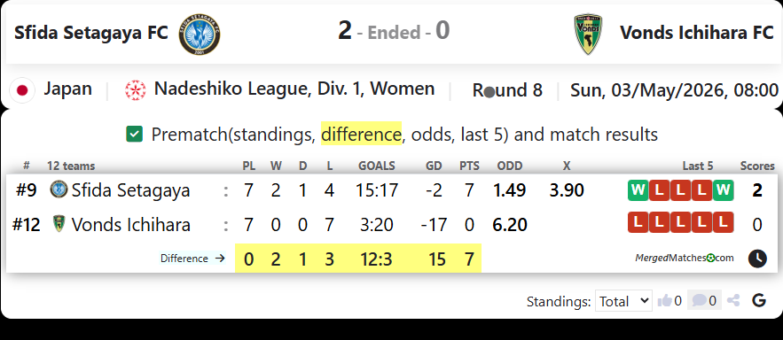 Sfida Setagaya FC Vs Vonds Ichihara FC screenshot