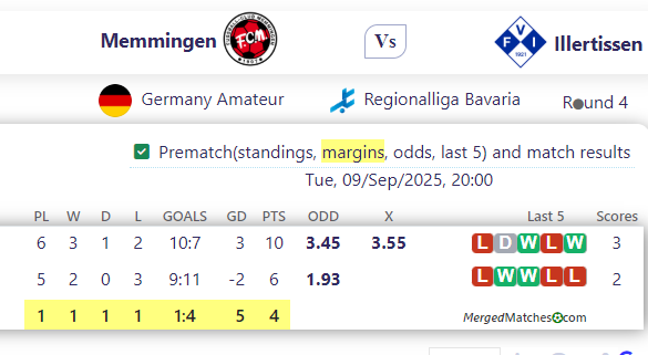 Memmingen Vs Illertissen screenshot