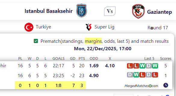 Istanbul Basaksehir Vs Gaziantep screenshot