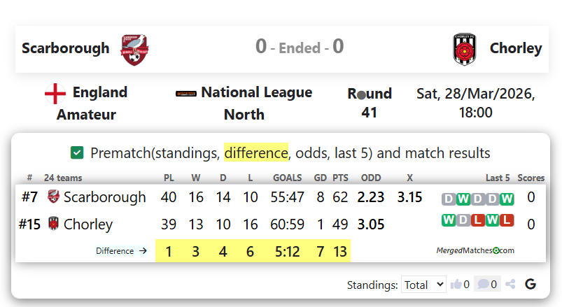 Scarborough Vs Chorley screenshot