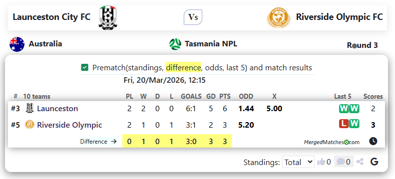 Launceston City FC Vs Riverside Olympic FC screenshot