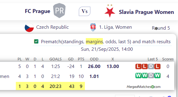FC Prague Vs Slavia Prague Women screenshot