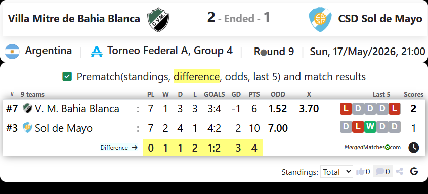 Villa Mitre de Bahia Blanca Vs CSD Sol de Mayo screenshot