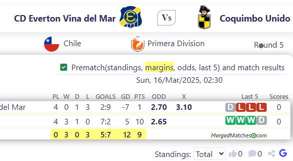 CD Everton Vina del Mar Vs Coquimbo Unido screenshot