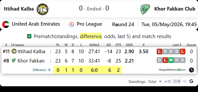 Ittihad Kalba Vs Khor Fakkan Club screenshot